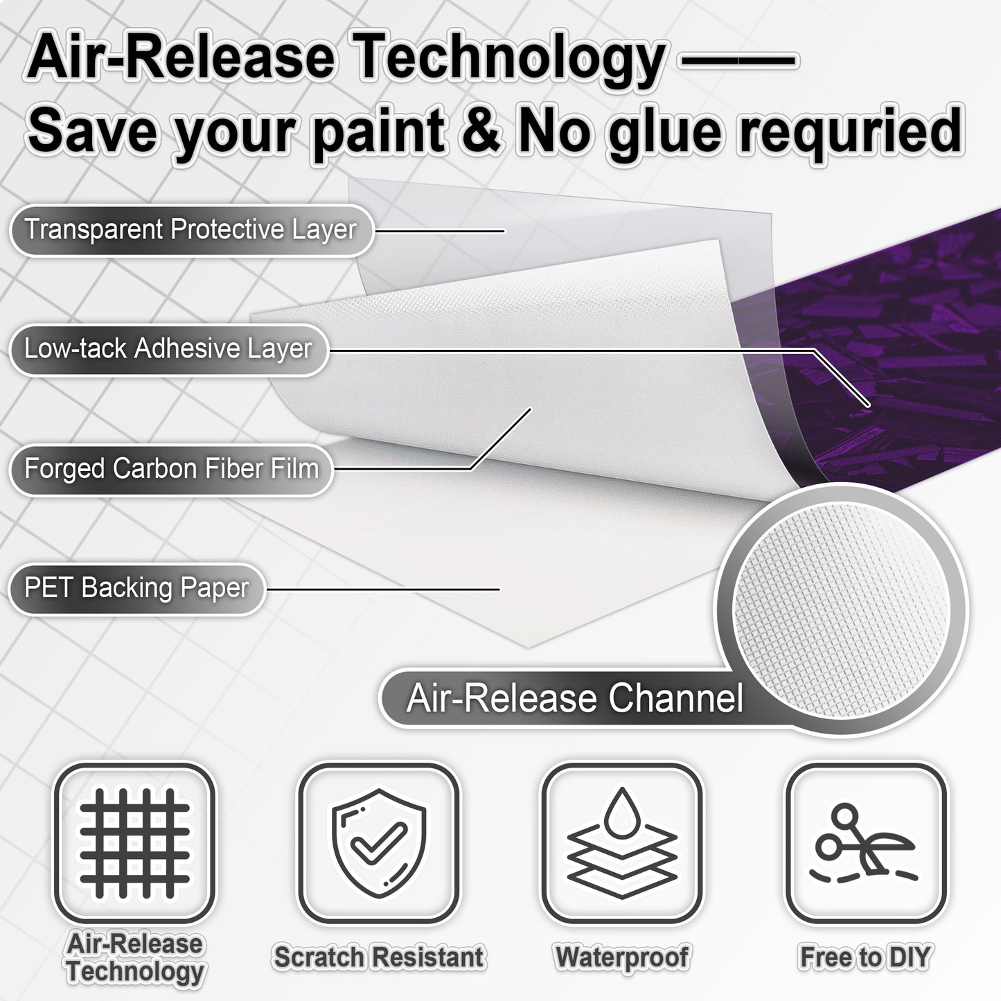 Lypumso® Gloss Purple Forged Carbon Fiber Tape