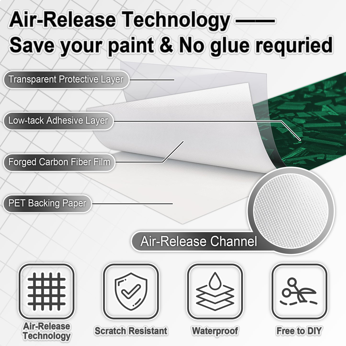 Lypumso® Gloss Green Forged Carbon Fiber Tape