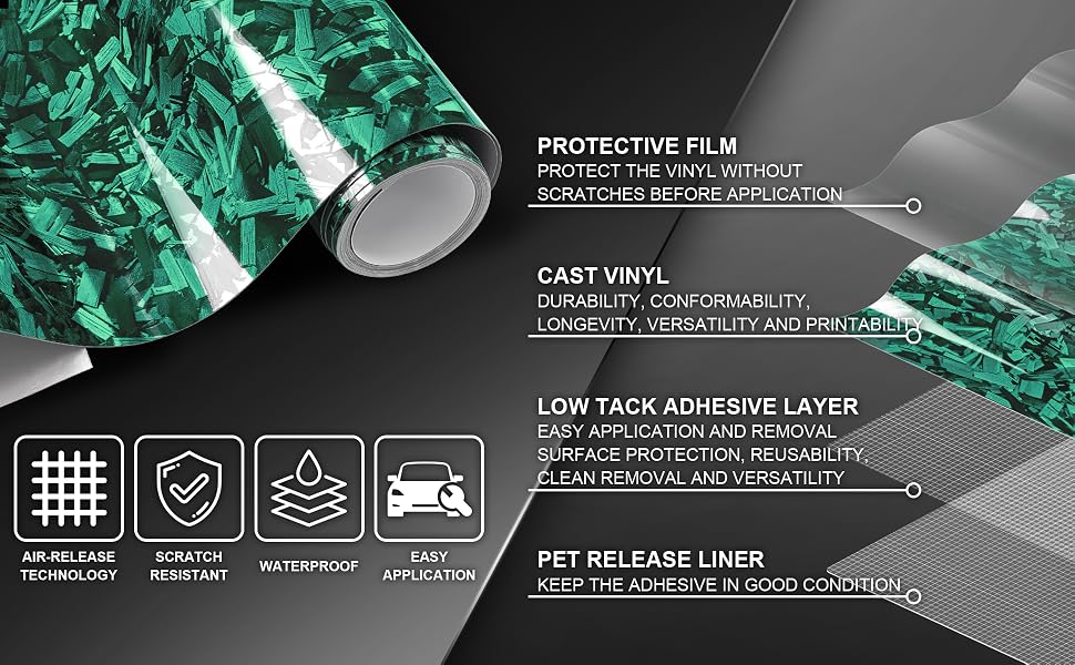 Lypumso Glossy Green Forged Carbon Fiber Vinyl Wrap - detail image 4