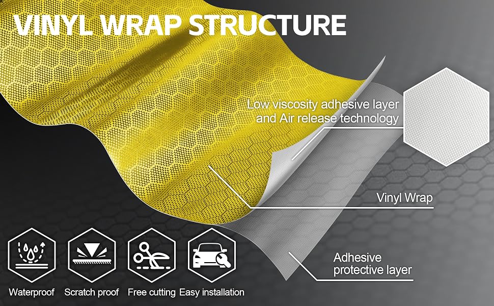 Lypumso Honeycomb Carbon Fiber Vinyl Wrap (Gold) - detail image 4